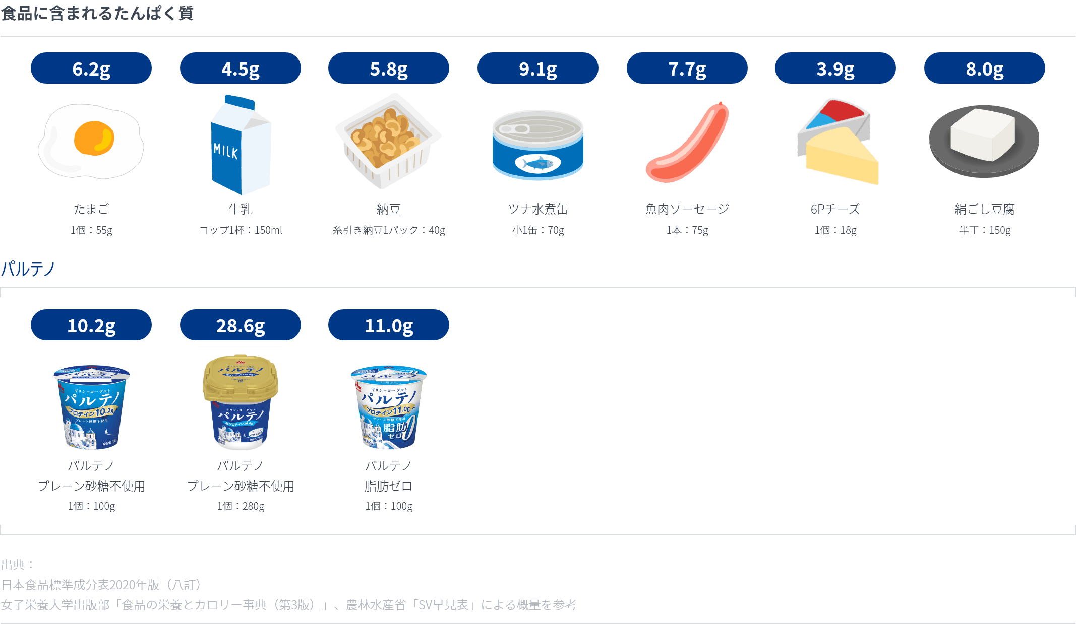 食品に含まれるたんぱく質